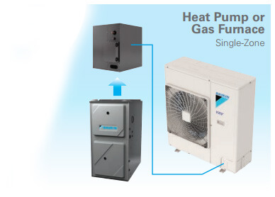 Heat Pump or Gas Furnace